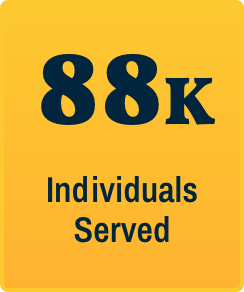Infographic: 88K Individuals Served