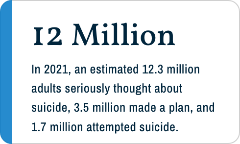 In 2021, an estimated 12.3 million adults seriously thought about suicide